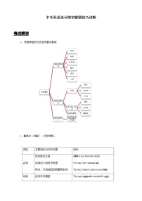 中考英语选词填空解题技巧讲解（含答案）