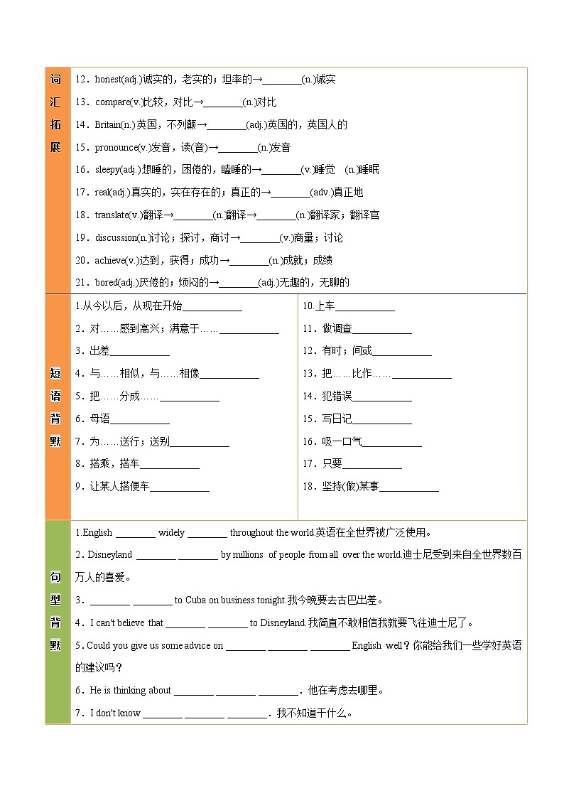 课时15.九年级上册 Unit 3-中考英语四轮总复习（仁爱版）02