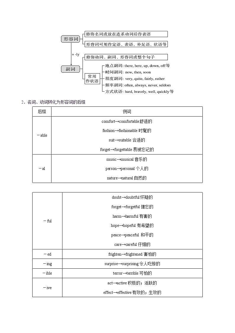 课时04.形容词、副词-中考英语四轮总复习（仁爱版）（学生版）第2页