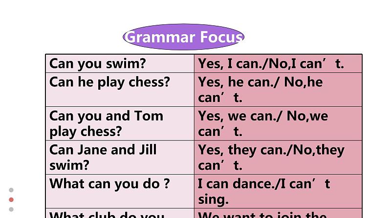 Unit1 SectionA Grammar Focus-3c 课件第5页