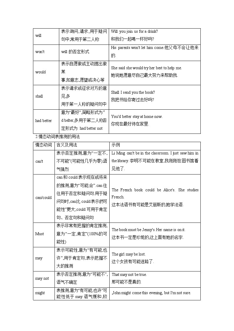 专题九情态动词-2023年初中英语中考复习专项突破03