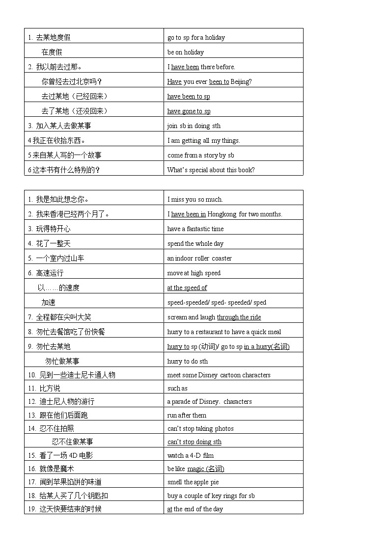 牛津译林版八年级英语下册各单元知识点归纳(Units-1-8)02