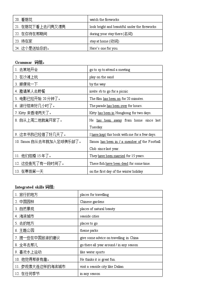 牛津译林版八年级英语下册各单元知识点归纳(Units-1-8)03