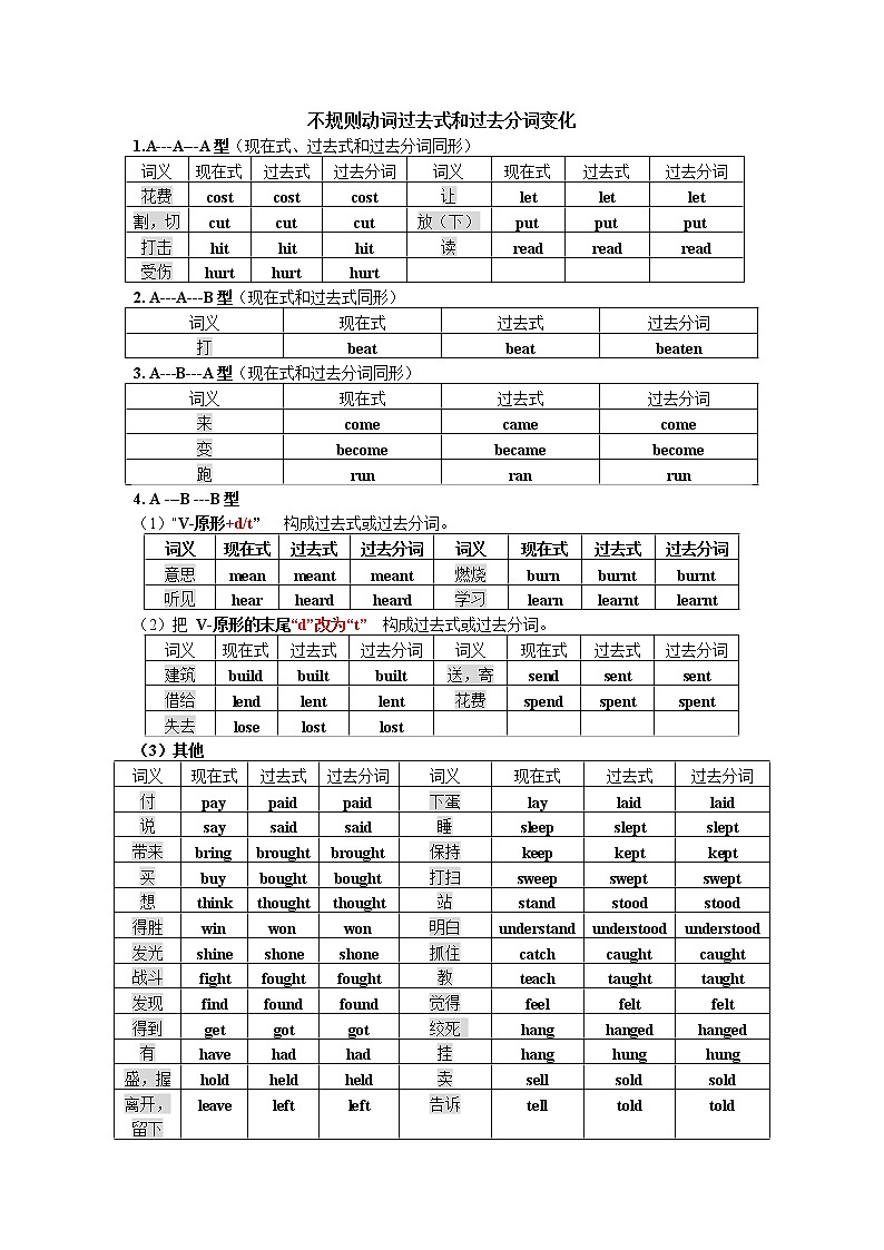 牛津译林版8B过去式与过去分词归纳记忆第1页