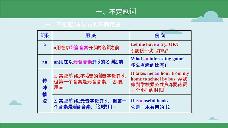 中考英语一轮复习语法知识+语篇能力课件冠词要点呈现与讲解(含详解)03