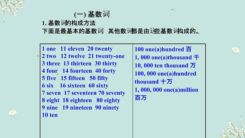 中考英语一轮复习语法知识+语篇能力课件数词要点呈现与讲解(含详解)04