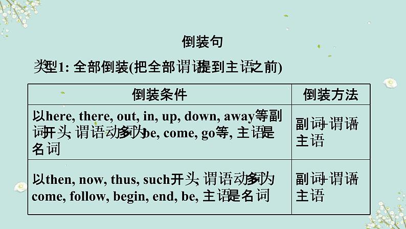 中考英语一轮复习语法知识+语篇能力课件特殊句式(倒装、省略、替代等)要点呈现与讲解(含详解)02