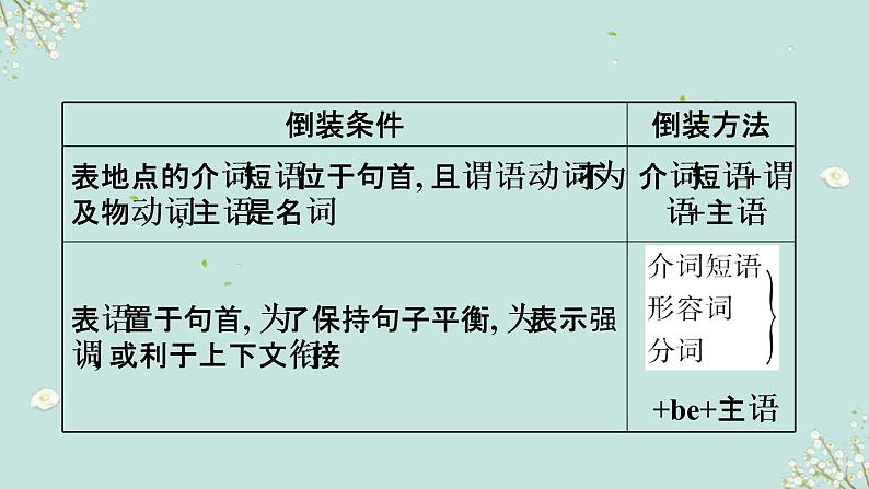 中考英语一轮复习语法知识+语篇能力课件特殊句式(倒装、省略、替代等)要点呈现与讲解(含详解)03