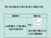 中考英语一轮复习语法知识+语篇能力课件特殊句式(倒装、省略、替代等)要点呈现与讲解(含详解)