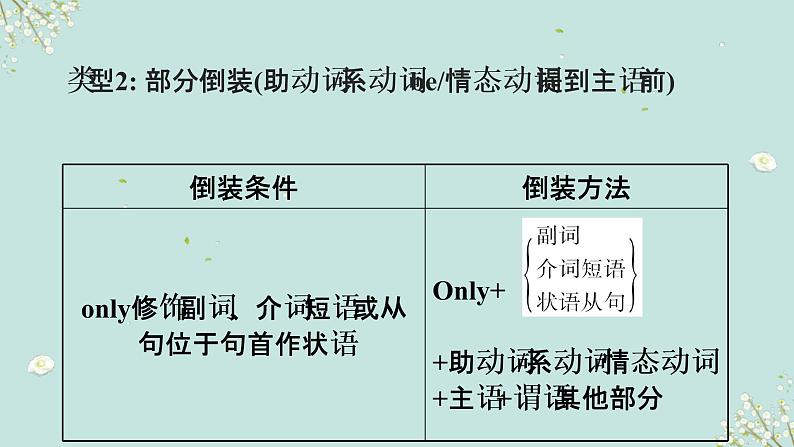 中考英语一轮复习语法知识+语篇能力课件特殊句式(倒装、省略、替代等)要点呈现与讲解(含详解)05