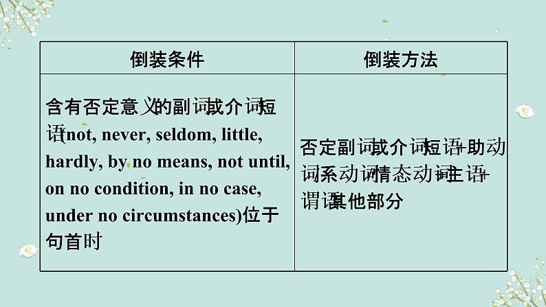 中考英语一轮复习语法知识+语篇能力课件特殊句式(倒装、省略、替代等)要点呈现与讲解(含详解)06