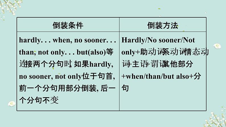 中考英语一轮复习语法知识+语篇能力课件特殊句式(倒装、省略、替代等)要点呈现与讲解(含详解)07