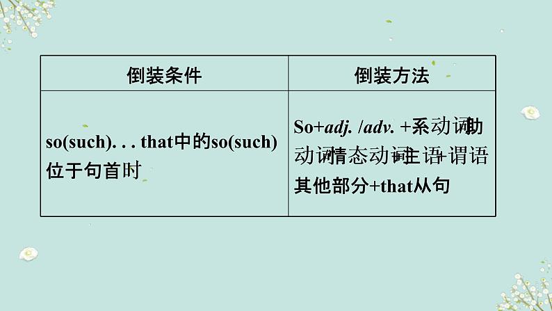 中考英语一轮复习语法知识+语篇能力课件特殊句式(倒装、省略、替代等)要点呈现与讲解(含详解)08