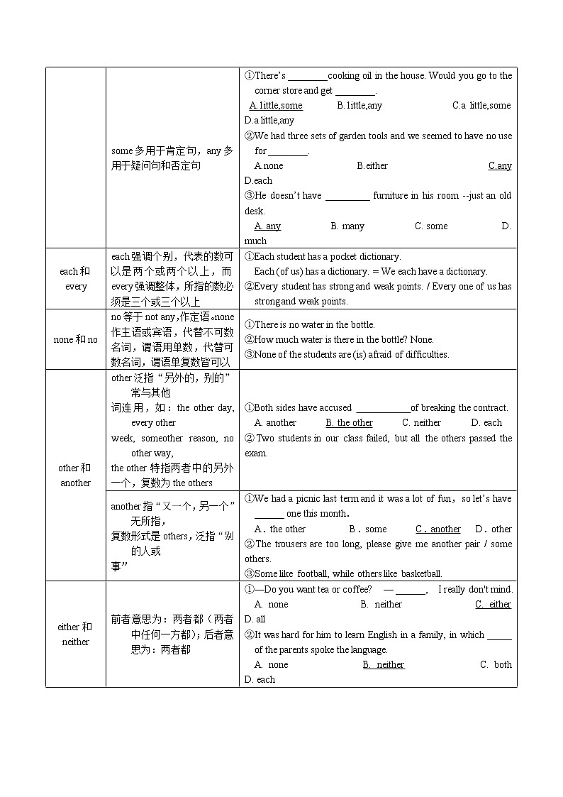 中考英语一轮复习语法知识+语篇能力练习代词要点精读与精练 (含详解)02