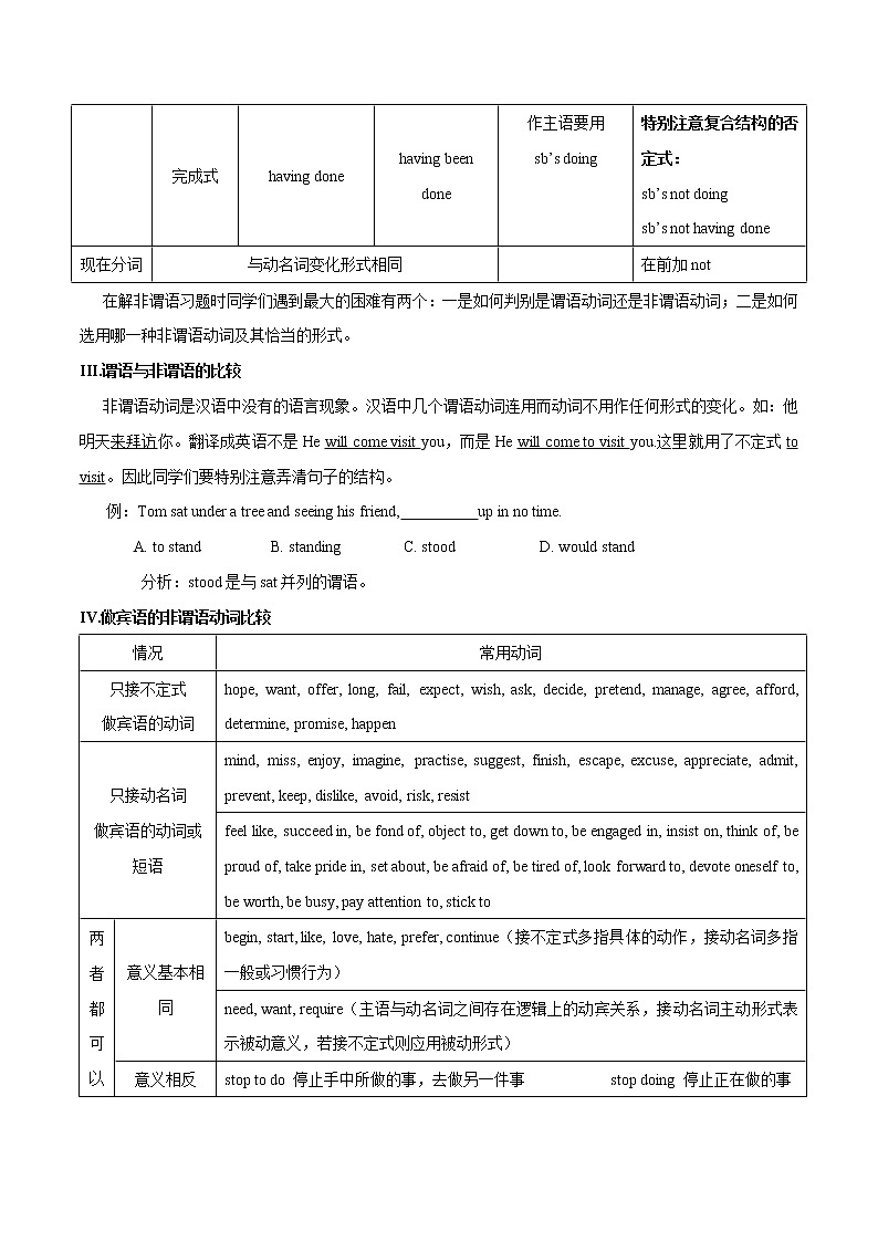 中考英语一轮复习语法知识+语篇能力练习非谓语动词要点精读与精练第2页