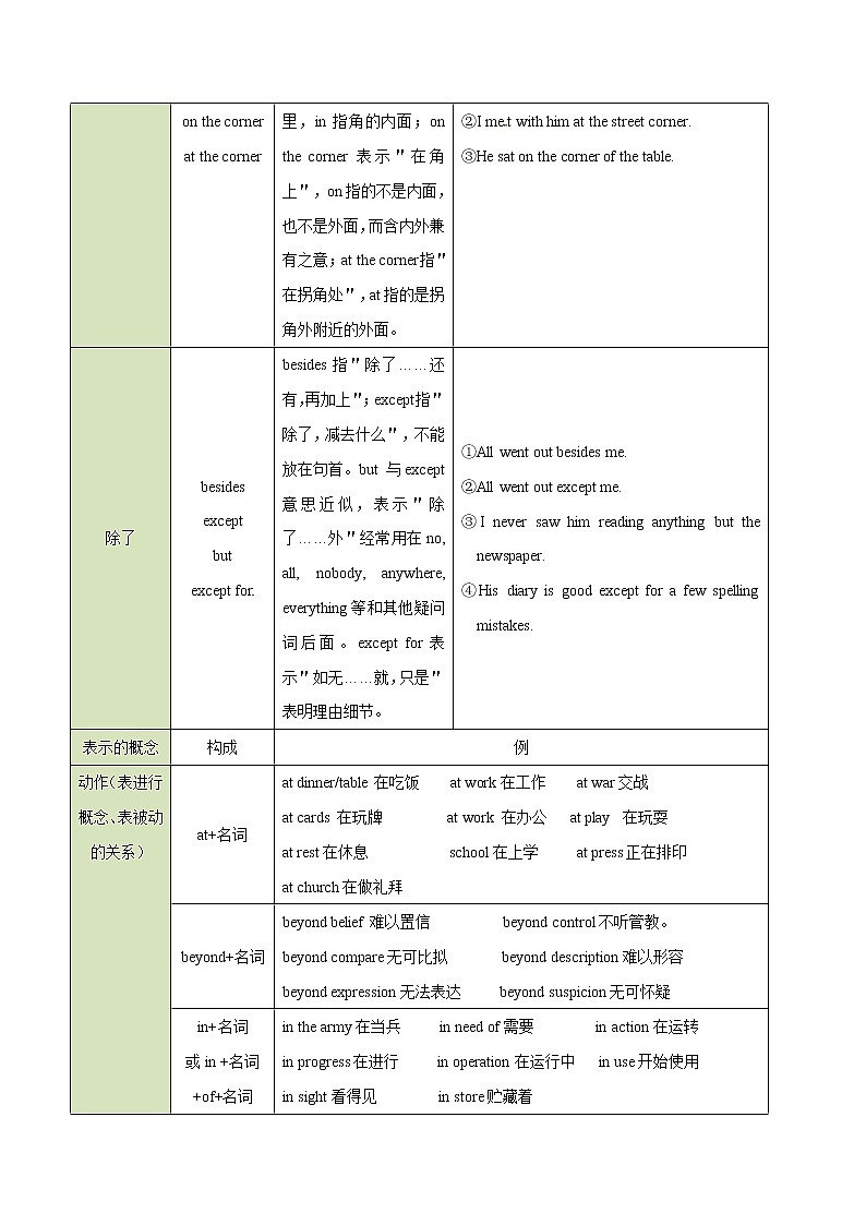 中考英语一轮复习语法知识+语篇能力练习介词要点精读与精练 (含详解)第3页