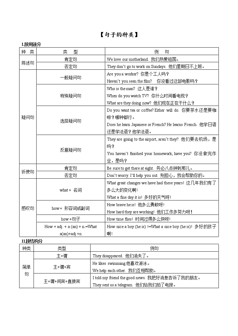 中考英语一轮复习语法知识+语篇能力练习句子的种类与成分要点精读与精练 (含详解)02