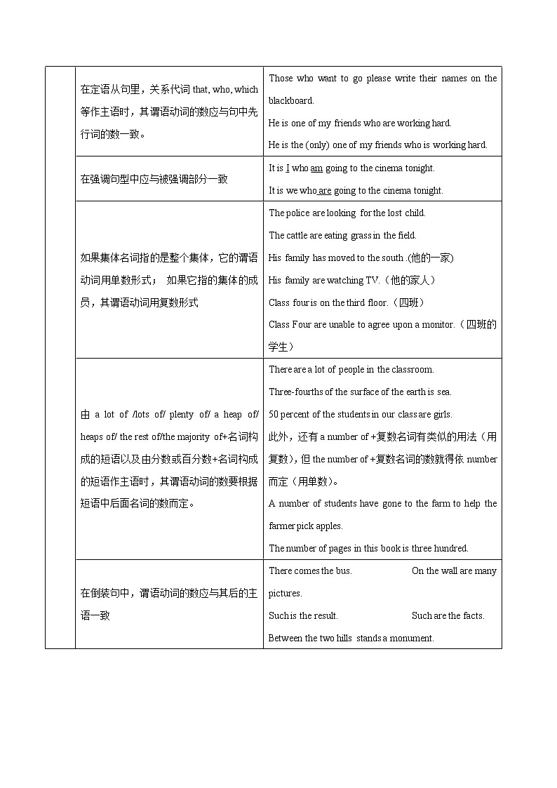中考英语一轮复习语法知识+语篇能力练习主谓一致要点精读与精练 (含详解)第2页