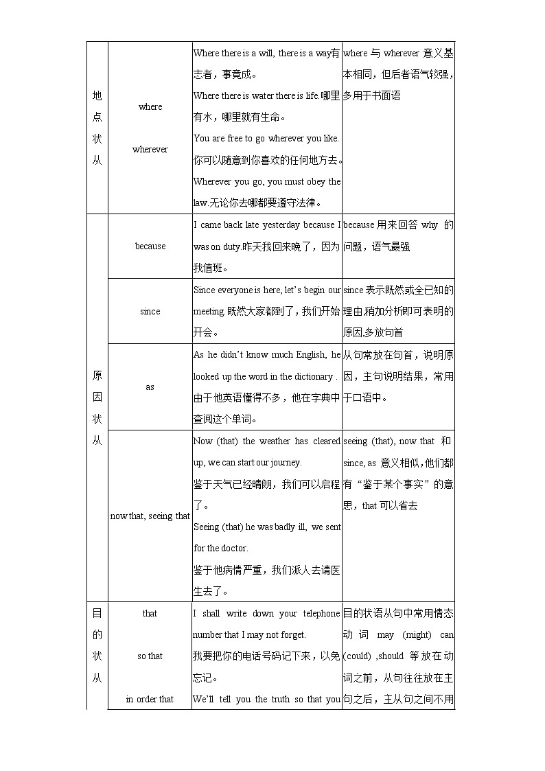 中考英语一轮复习语法知识+语篇能力练习状语从句要点精读与精练 (含详解)03