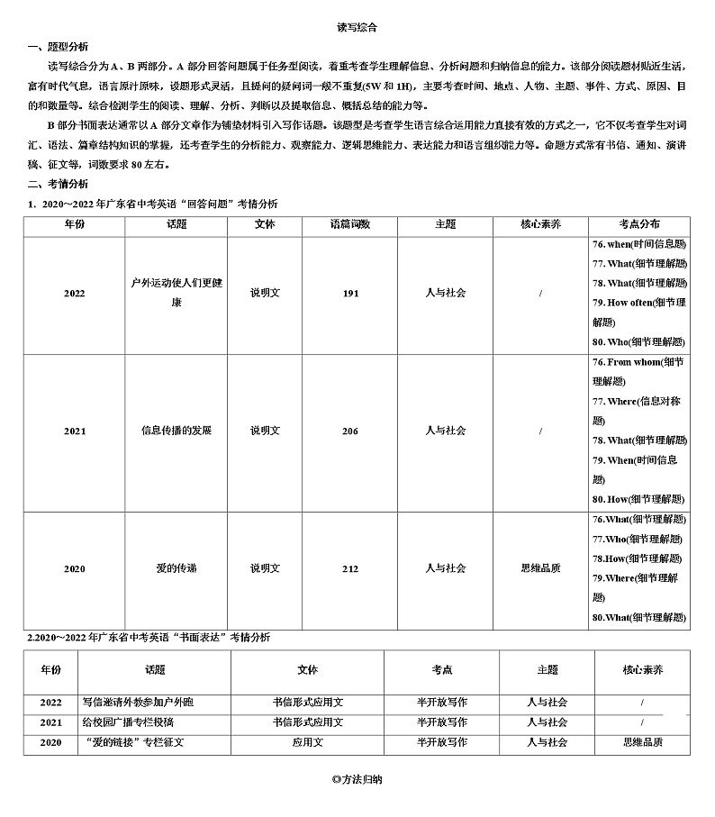 2023年广东省广州市中考英语三轮冲刺：读写综合 试卷01