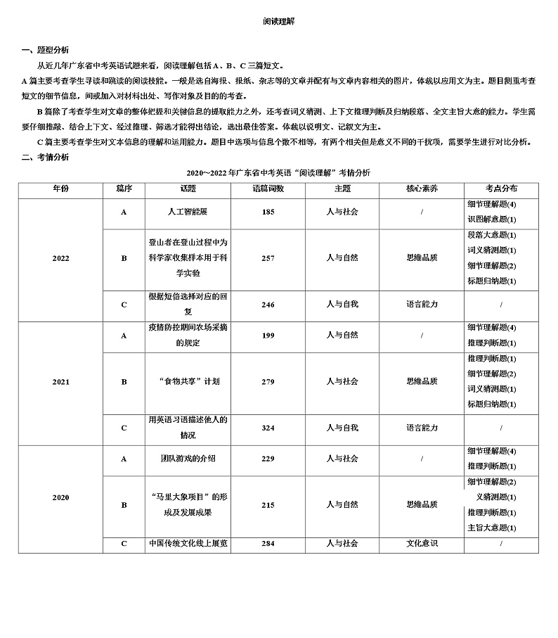 2023年广东省广州市中考英语三轮冲刺：阅读理解第1页