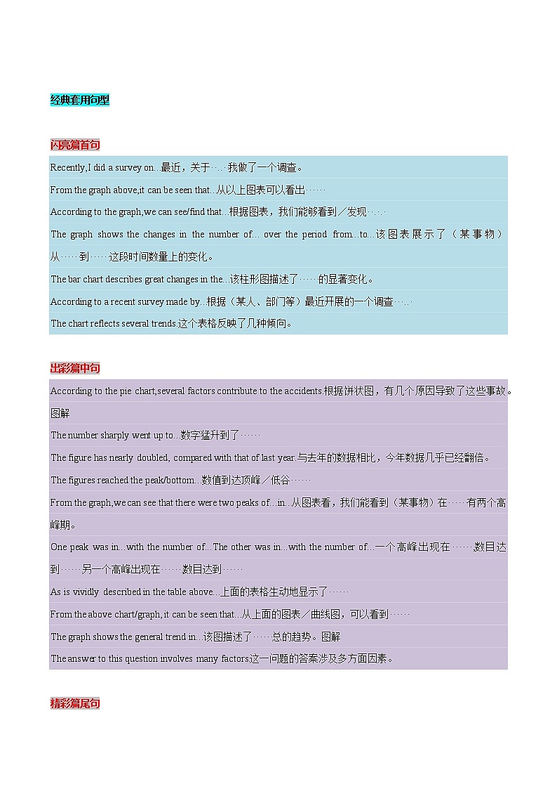 19 应试题型图表作文类-  研读中考作文真题总结黄金模板备战中考英语高分作文（通用版）第3页