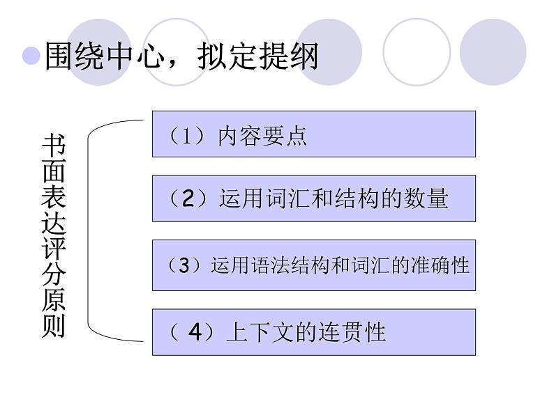 七步写好中考作文课件PPT第4页