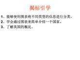 Unit3 Online tours Study skills and Task课件 译林版英语八年级下册