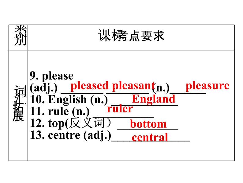 Unit3 Online tours 复习课件 译林版英语八年级下册05