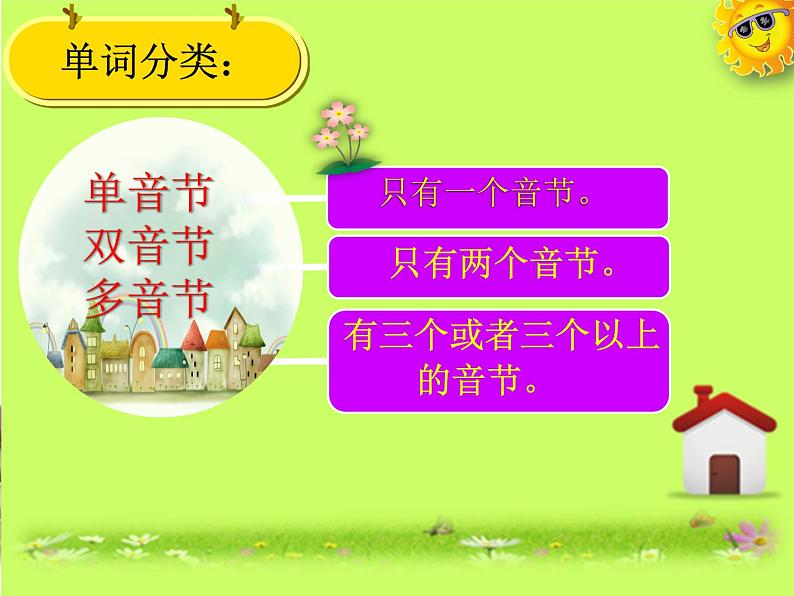 牛津译林英语 7B Unit1 Dream homes Study skills课件PPT04