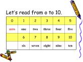 牛津譯林英語七年級下冊7B Unit1 Dream homes Grammar課件
