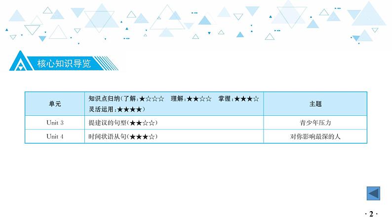 中考总复习英语 教材知识梳理—九年级上册 Units 3~4课件第3页