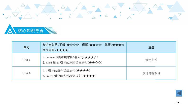 中考总复习英语 教材知识梳理—九年级上册 Units 5~6课件03