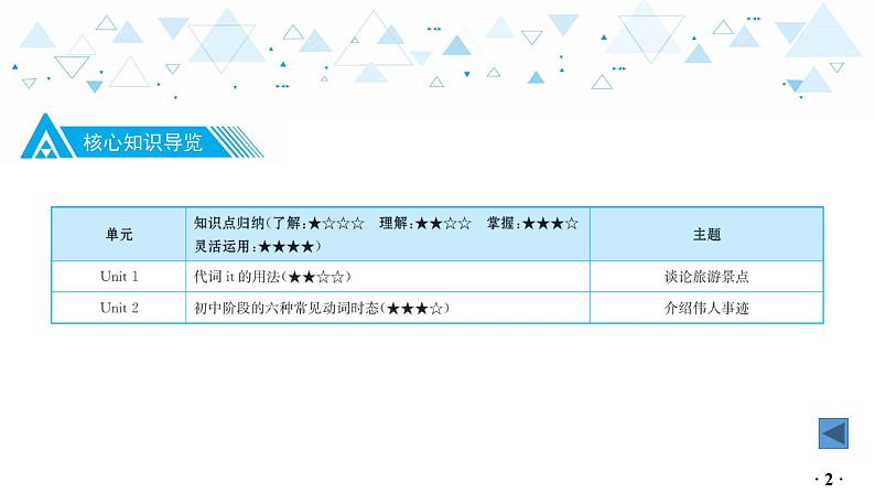 中考总复习英语 教材知识梳理—九年级下册 Units 1~2课件第3页