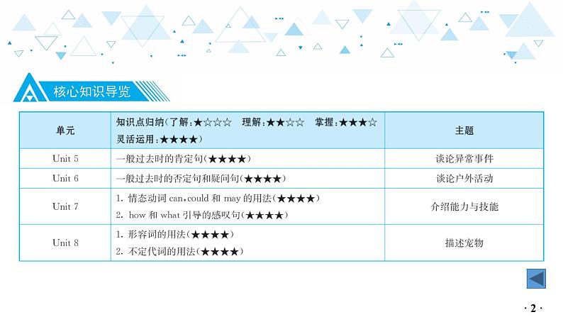 中考总复习英语 教材知识梳理—七年级下册 Units 5~8课件第3页