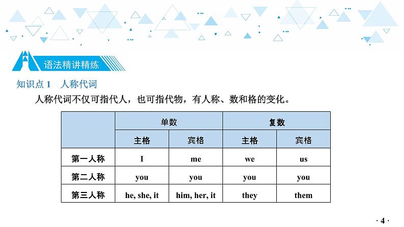 中考总复习英语 语法专项复习—代词课件05