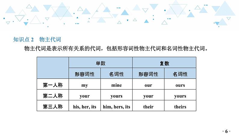 中考总复习英语 语法专项复习—代词课件07