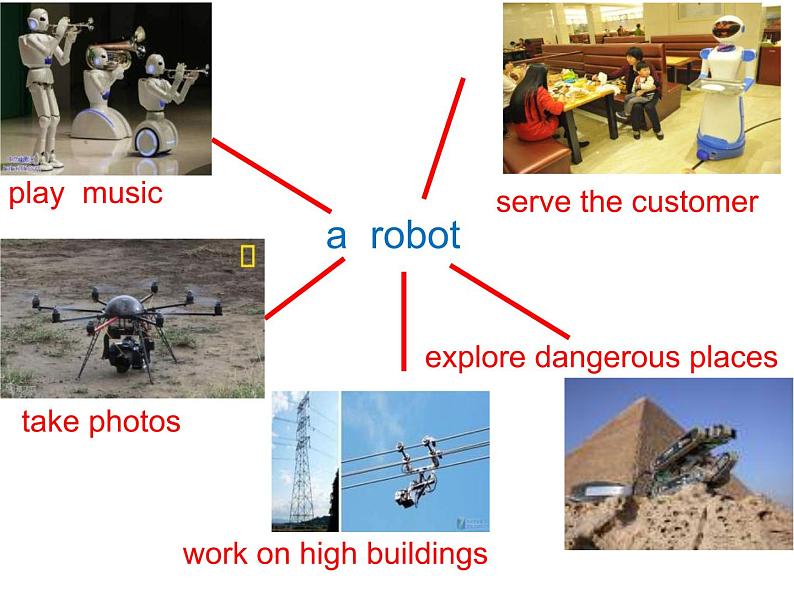 Unit3 Robots 复习课件 译林版英语九年级下册02