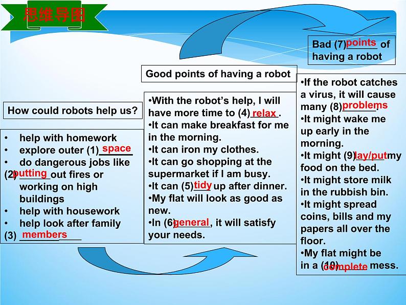 Unit3 Robots 复习课件 译林版英语九年级下册第4页