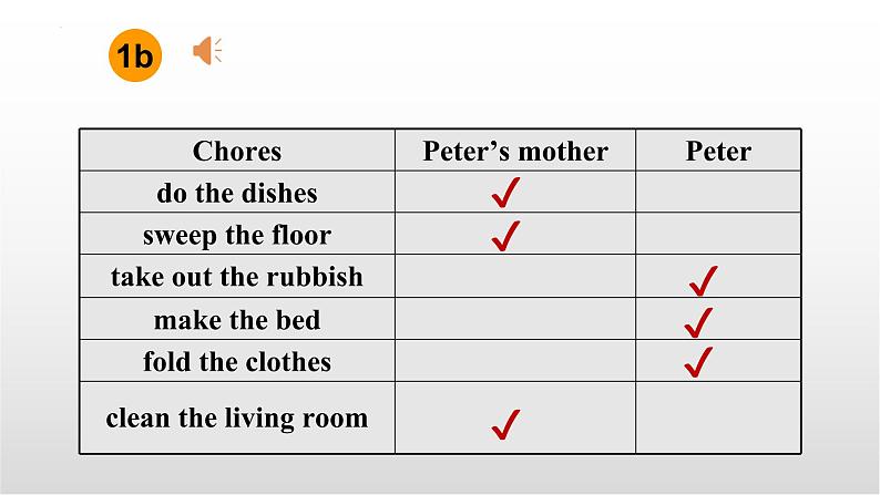 Unit3 Could you please clean your room？复习课件 2022-2023学年人教版八年级英语下册第4页