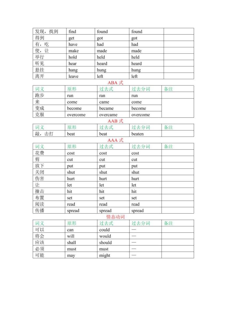 初中不规则动词变化表(记忆+默写)-教习网|课件下载