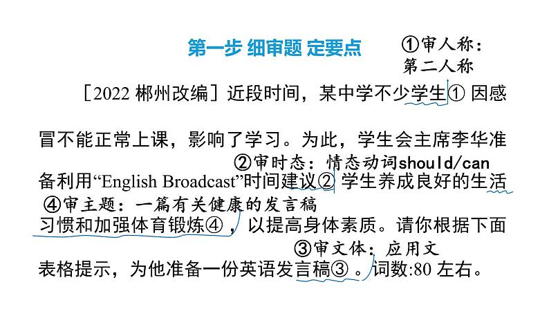 人教新目标中考英语复习--话题写作--饮食与健康（课件）05