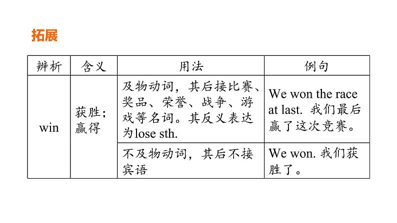 人教新目标中考英语一轮复习--课堂讲本八年级上基础梳理第17课时U1T1（课件）第8页