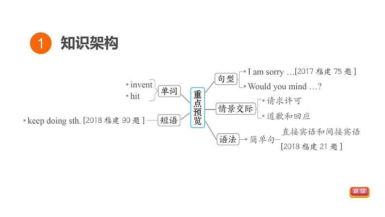 人教新目标中考英语一轮复习--课堂讲本八年级上基础梳理第18课时U1T2（课件）03