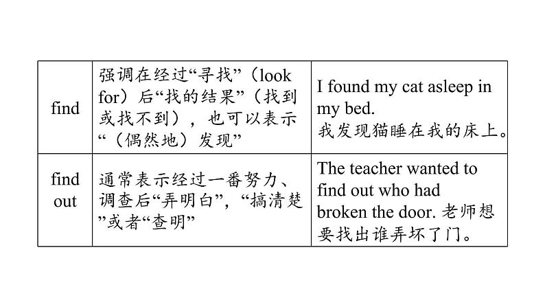 人教新目标中考英语一轮复习--课堂讲本八年级上基础梳理第18课时U1T2（课件）08