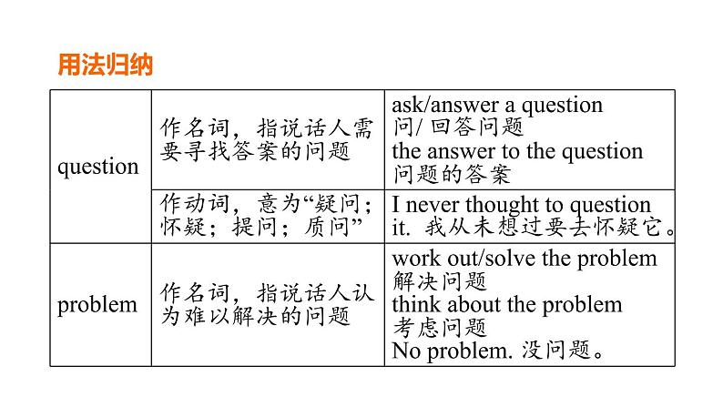 人教新目标中考英语一轮复习--课堂讲本八年级上基础梳理第22课时U2T3（课件）第7页