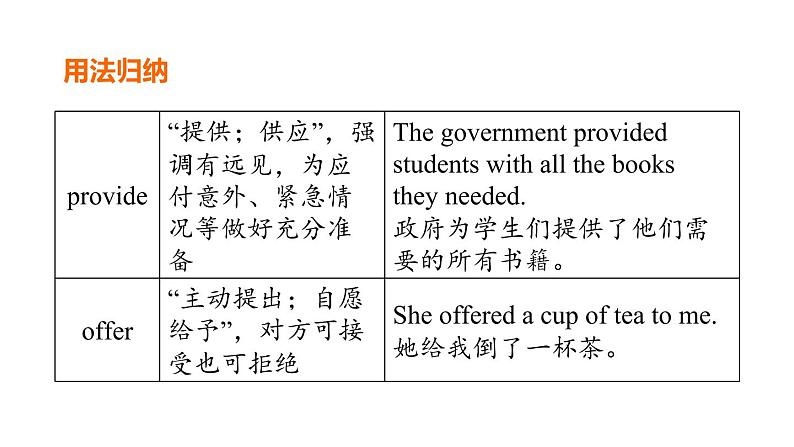 人教新目标中考英语一轮复习--课堂讲本八年级上基础梳理第23课时U3T1（课件）第6页