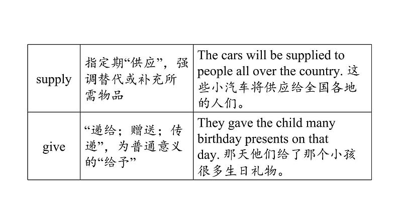 人教新目标中考英语一轮复习--课堂讲本八年级上基础梳理第23课时U3T1（课件）第7页