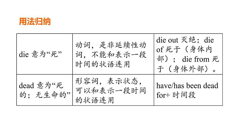 人教新目标中考英语一轮复习--课堂讲本八年级上基础梳理第26课时U4T1（课件）第6页