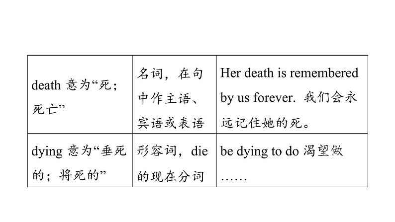 人教新目标中考英语一轮复习--课堂讲本八年级上基础梳理第26课时U4T1（课件）第7页